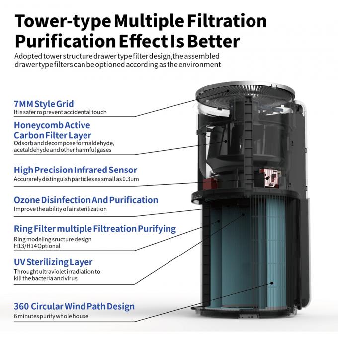 Purificador de aire inteligente Tuya US CA 4