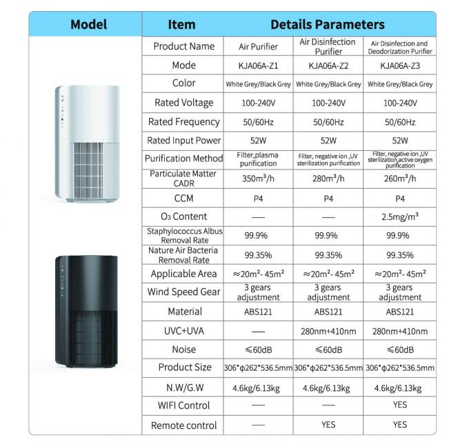 Purificador de aire inteligente Tuya US CA 10