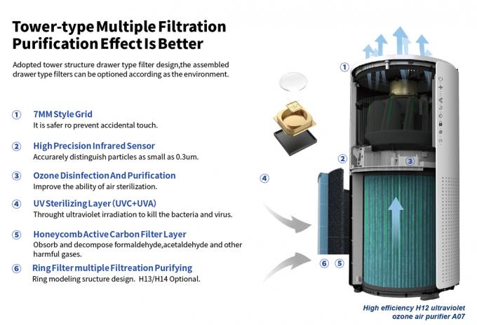 Home Appliance New Product Sales Household Purificación portátil inteligente Tuya Wifi PURIFICADOR DE AIRE para el hogar China 2