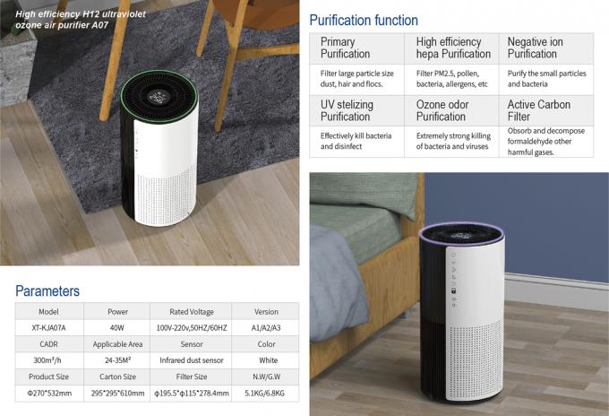 Home Appliance New Product Sales Household Purificación portátil inteligente Tuya Wifi PURIFICADOR DE AIRE para el hogar China 1