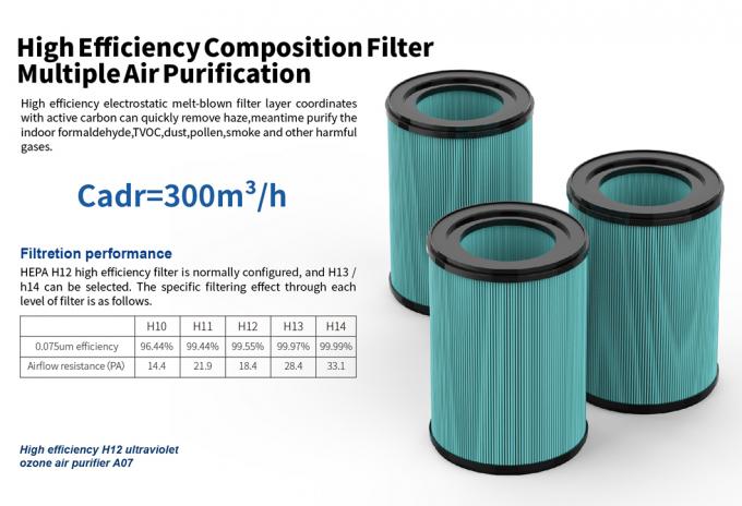 Home Appliance New Product Sales Household Purificación portátil inteligente Tuya Wifi PURIFICADOR DE AIRE para el hogar China 3