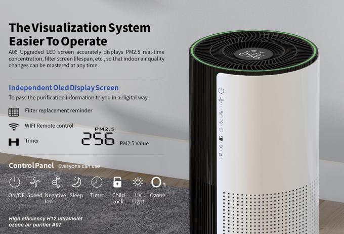 Home Appliance New Product Sales Household Purificación portátil inteligente Tuya Wifi PURIFICADOR DE AIRE para el hogar China 5