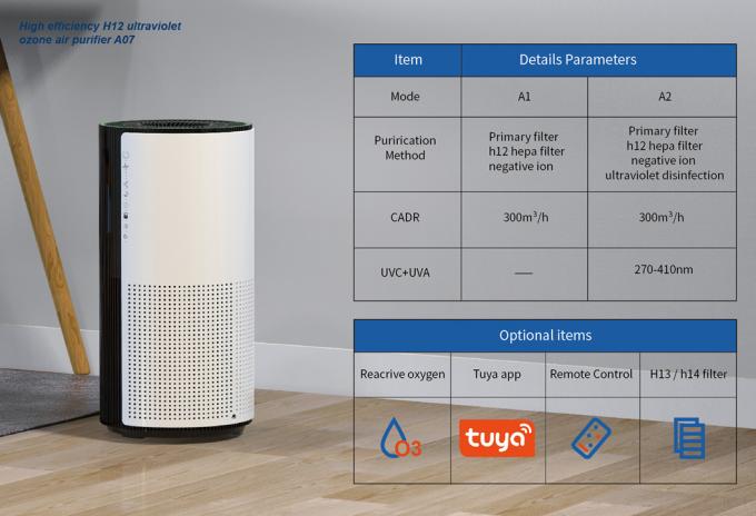 Home Appliance New Product Sales Household Purificación portátil inteligente Tuya Wifi PURIFICADOR DE AIRE para el hogar China 7