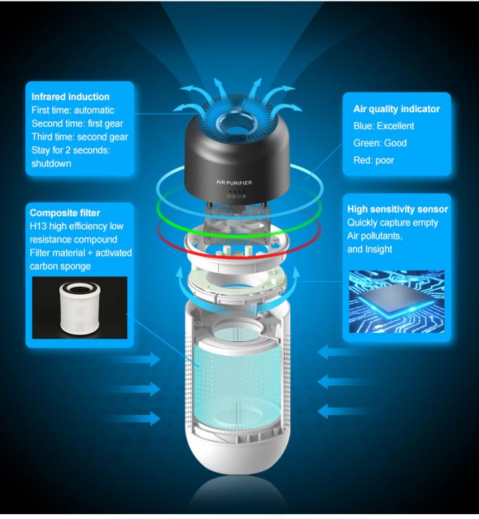 Homefish Hepa 13 Filtro antibacteriano Usb Recargable Humidificador portátil 12