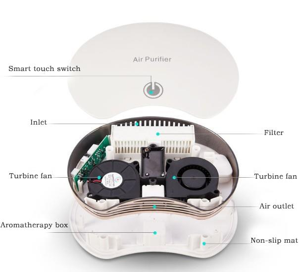 Por mayor Purificador de aire de automóvil mini portátil barato 2023 Nuevo diseño ventiladores de turbina gemela China proveedor fábrica de purificadores de aire de automóvil 4