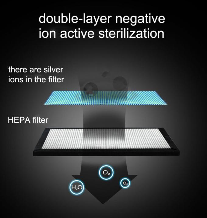 HOMEFISH ABS Hepa Filter Purificador de aire para automóviles DC5V con luz LED 10