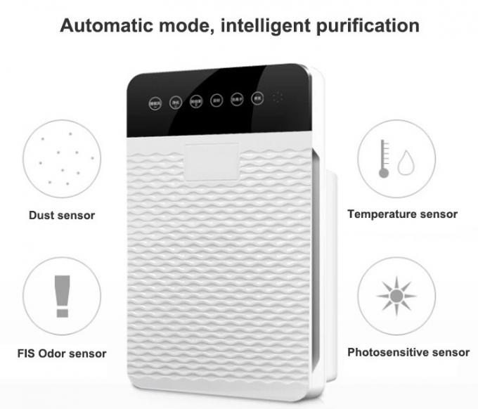 HOMEFISH purificador de aire UV de iones negativos con filtro HEPA de 50 Hz 1